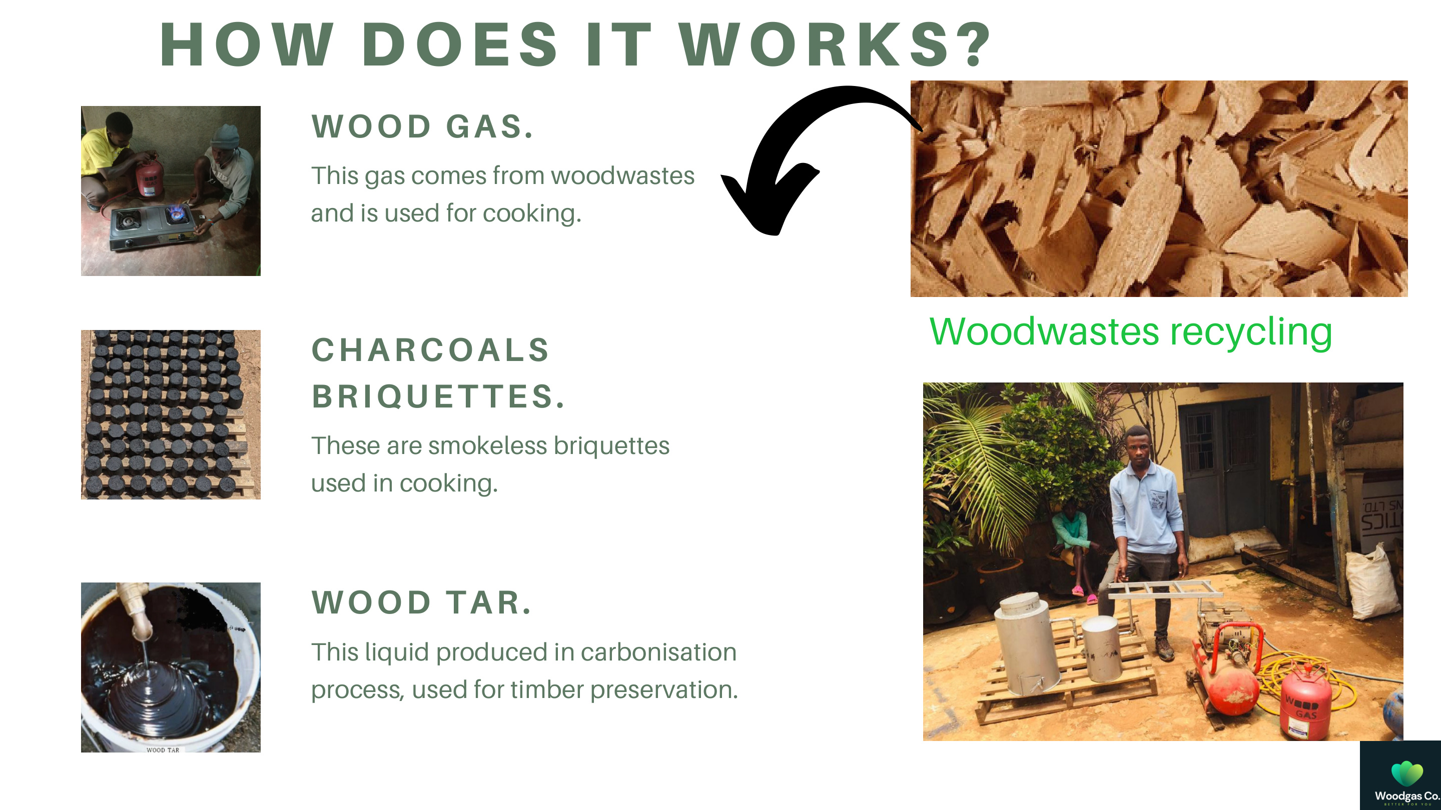 Wood gas, briquettes, wood tar and waste recycling process