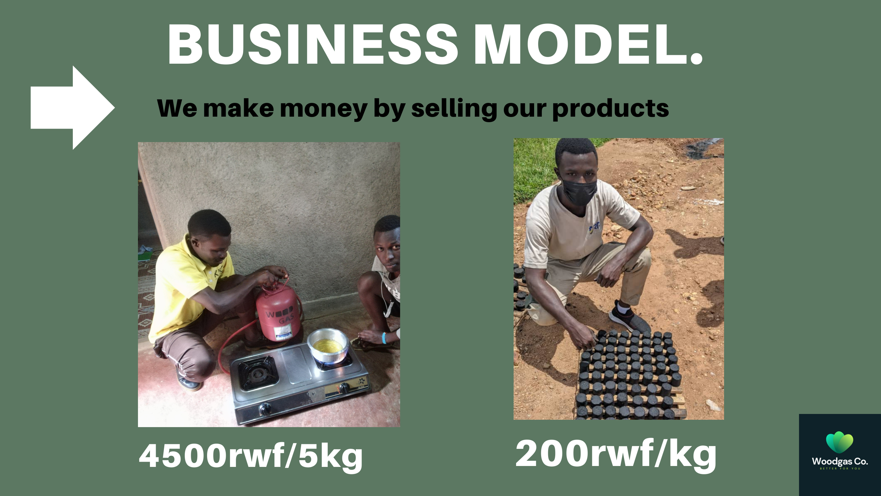Product pricing and sales business model