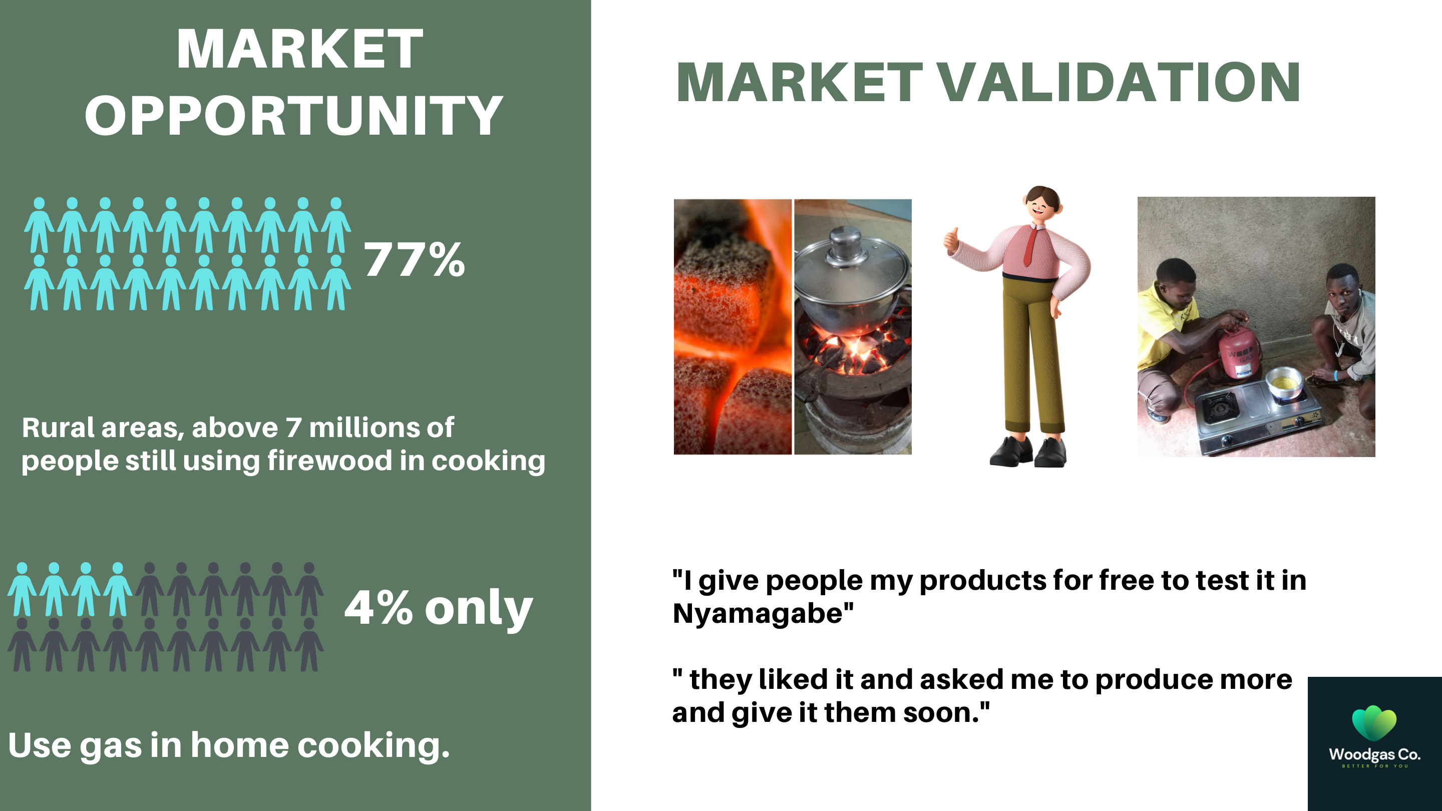 Market size and Nyamagabe customer validation